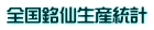 全国銘仙生産統計